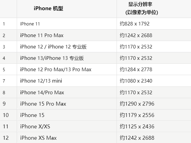 苹禹城果维修分享iPhone主屏幕壁纸显得模糊怎么办