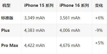 禹城苹果16维修分享iPhone16/Pro系列机模再曝光