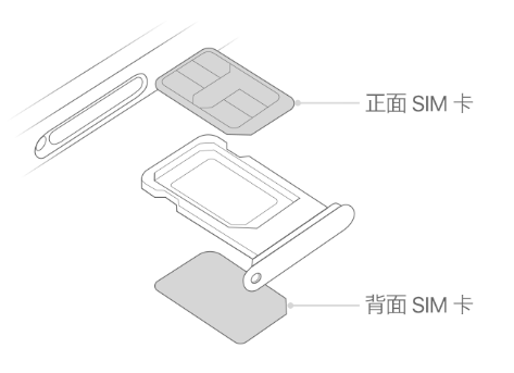 禹城苹果15维修分享iPhone15出现'无SIM卡'怎么办 