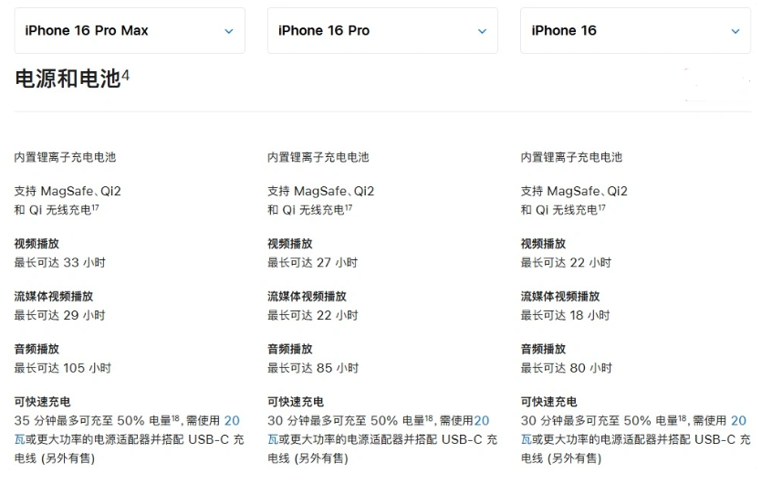 禹城苹果手机维修分享 iPhone 16 目前实测充电峰值功率不超过 39W 